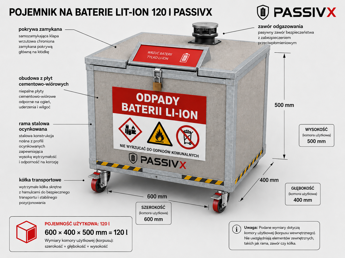 PassivX BIN – niepalny pojemnik na baterie litowo-jonowe i odpady bateryjne